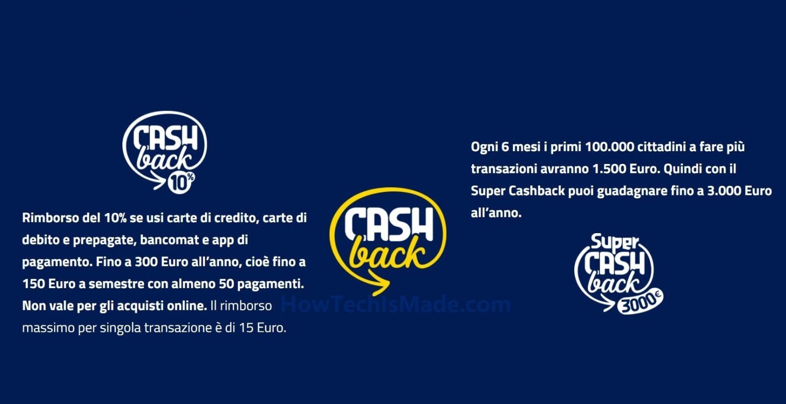 Cashback e Super Cashback