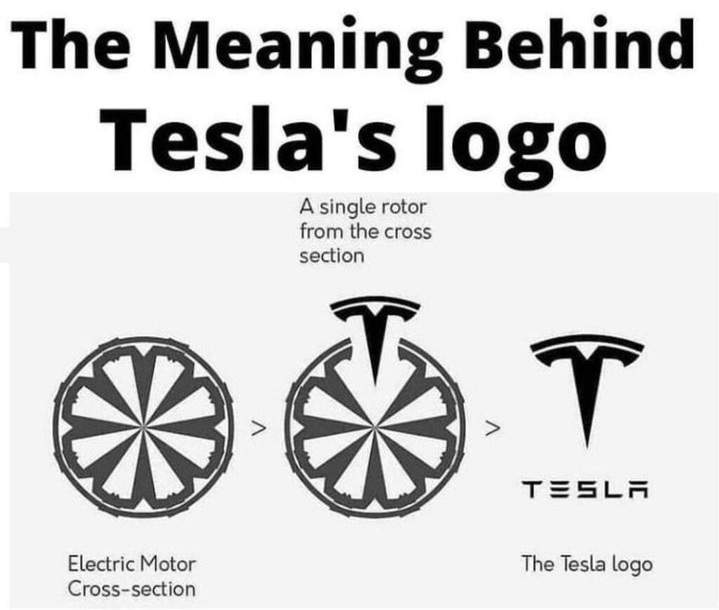 Significato Logo Tesla | HowTechIsMade